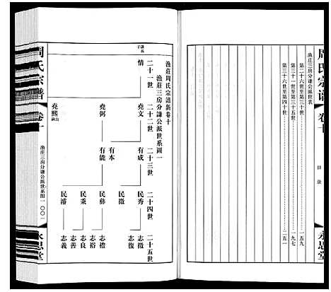 [下载][周氏宗谱]江苏.周氏家谱_十.pdf