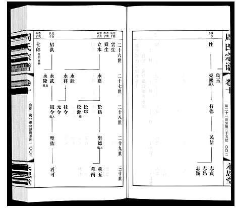 [下载][周氏宗谱]江苏.周氏家谱_十.pdf