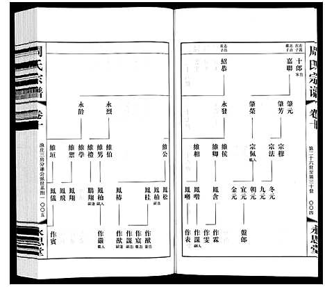 [下载][周氏宗谱]江苏.周氏家谱_十.pdf