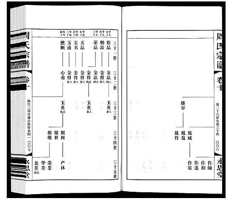 [下载][周氏宗谱]江苏.周氏家谱_十.pdf