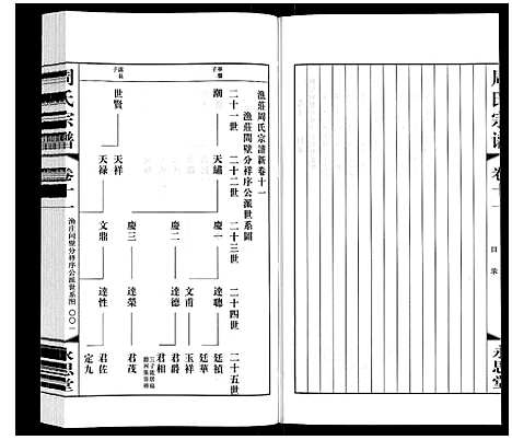 [下载][周氏宗谱]江苏.周氏家谱_十一.pdf