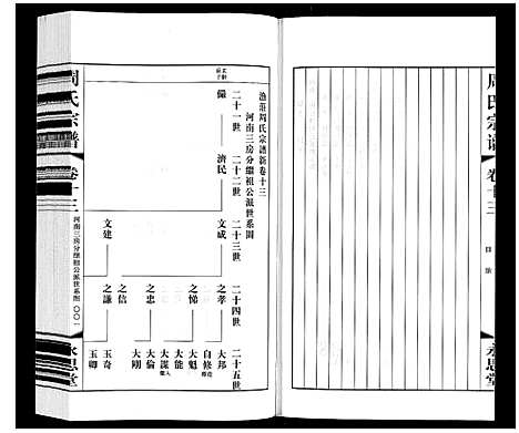 [下载][周氏宗谱]江苏.周氏家谱_十三.pdf