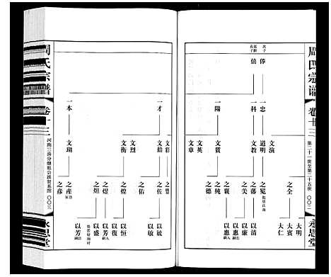 [下载][周氏宗谱]江苏.周氏家谱_十三.pdf