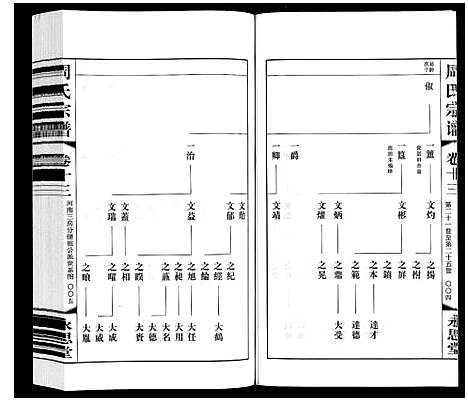 [下载][周氏宗谱]江苏.周氏家谱_十三.pdf
