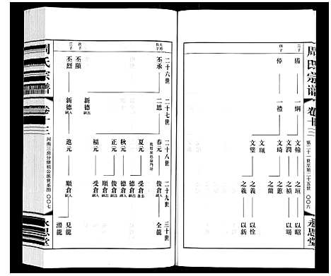 [下载][周氏宗谱]江苏.周氏家谱_十三.pdf