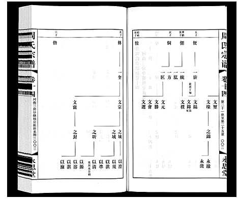 [下载][周氏宗谱]江苏.周氏家谱_十四.pdf