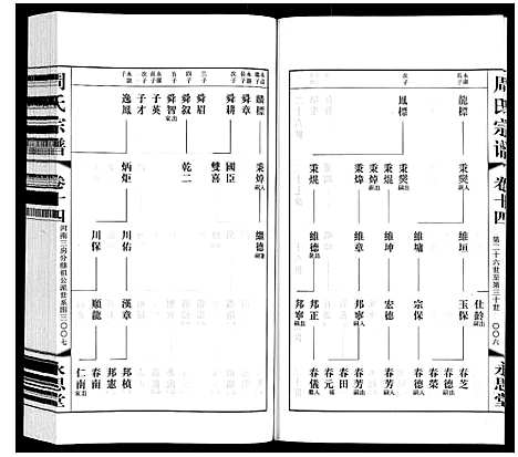 [下载][周氏宗谱]江苏.周氏家谱_十四.pdf