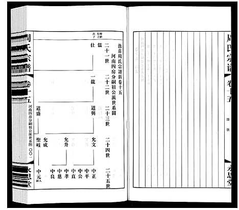 [下载][周氏宗谱]江苏.周氏家谱_十五.pdf