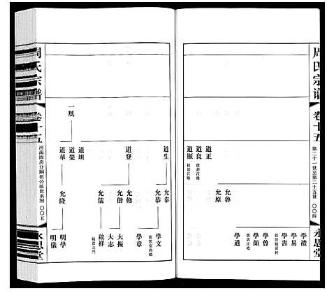 [下载][周氏宗谱]江苏.周氏家谱_十五.pdf