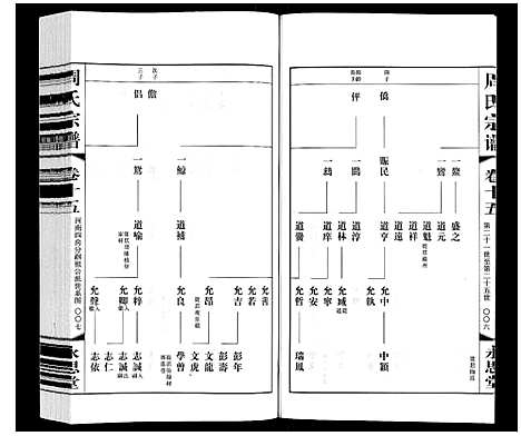 [下载][周氏宗谱]江苏.周氏家谱_十五.pdf