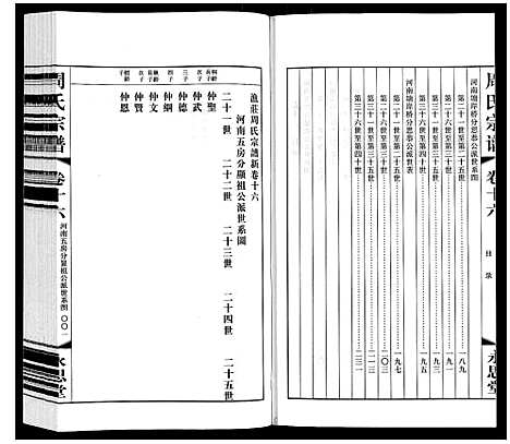 [下载][周氏宗谱]江苏.周氏家谱_十六.pdf