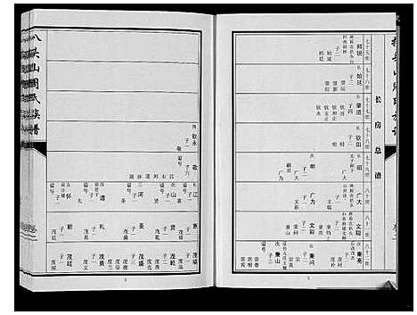 [下载][扒头山周氏族谱_8卷]江苏.扒头山周氏家谱_二.pdf