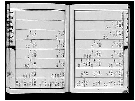 [下载][扒头山周氏族谱_8卷]江苏.扒头山周氏家谱_二.pdf