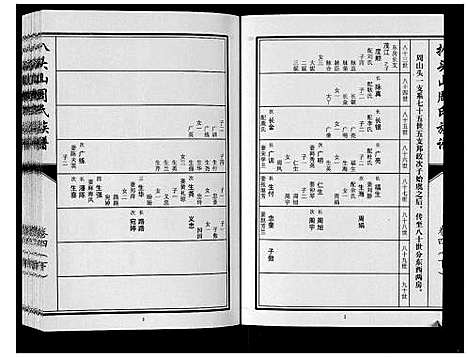 [下载][扒头山周氏族谱_8卷]江苏.扒头山周氏家谱_六.pdf