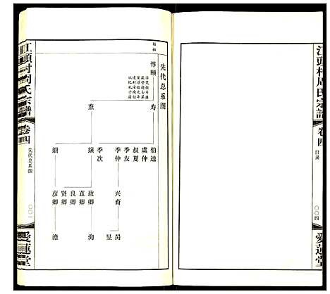 [下载][江头村周氏宗谱]江苏.江头村周氏家谱_四.pdf