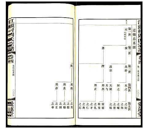 [下载][江头村周氏宗谱]江苏.江头村周氏家谱_四.pdf