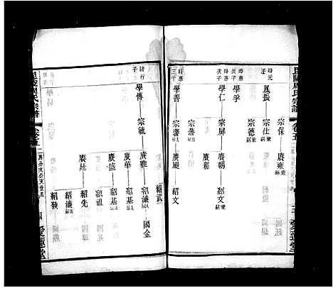 [下载][毘陵周氏宗谱]江苏.毘陵周氏家谱_一.pdf