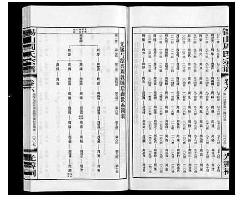 [下载][锡山周氏宗谱]江苏.锡山周氏家谱_六.pdf