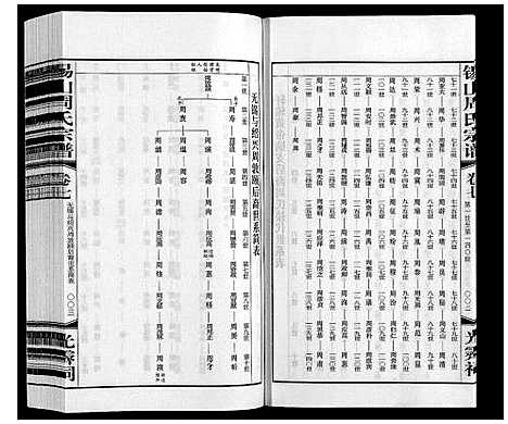 [下载][锡山周氏宗谱]江苏.锡山周氏家谱_七.pdf