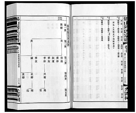 [下载][锡山周氏宗谱]江苏.锡山周氏家谱_七.pdf