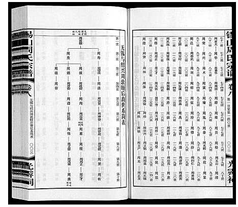 [下载][锡山周氏宗谱]江苏.锡山周氏家谱_八.pdf