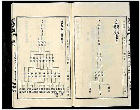 [下载][江阴云亭周氏宗谱_8卷_周氏宗谱_云亭周氏宗谱]江苏.江阴云亭周氏家谱_三.pdf