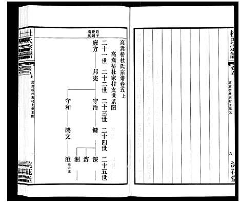 [下载][杜氏宗谱_13卷]江苏.杜氏家谱_六.pdf