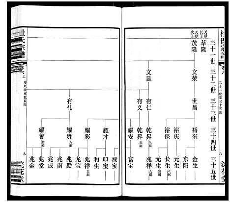 [下载][杜氏宗谱_13卷]江苏.杜氏家谱_八.pdf