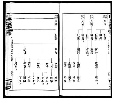 [下载][杜氏宗谱_13卷]江苏.杜氏家谱_十.pdf