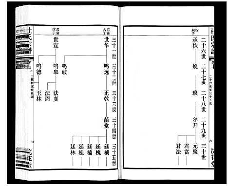 [下载][杜氏宗谱_13卷]江苏.杜氏家谱_十一.pdf