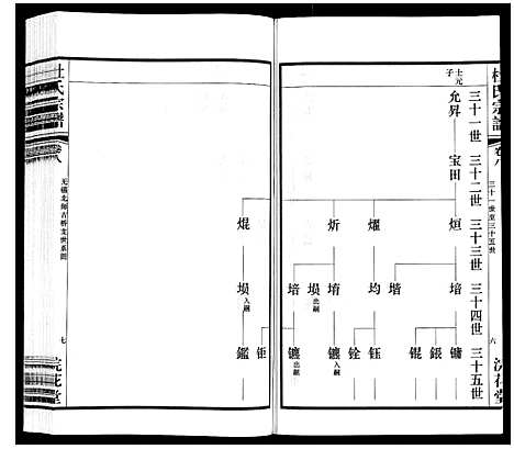 [下载][杜氏宗谱_13卷]江苏.杜氏家谱_十三.pdf