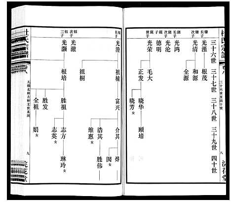 [下载][杜氏宗谱_13卷]江苏.杜氏家谱_十三.pdf