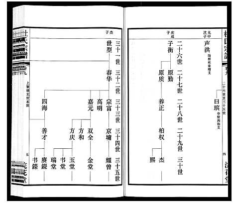 [下载][杜氏宗谱_13卷]江苏.杜氏家谱_十四.pdf