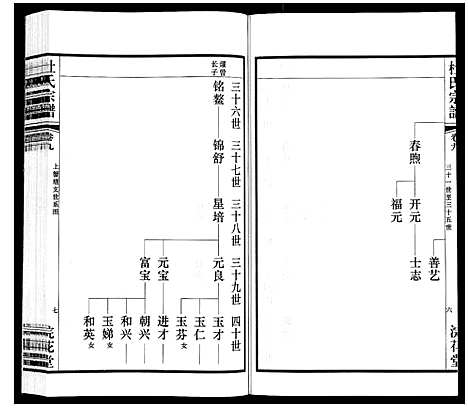 [下载][杜氏宗谱_13卷]江苏.杜氏家谱_十四.pdf