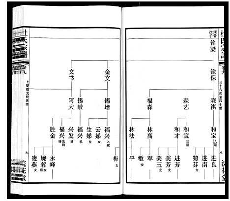 [下载][杜氏宗谱_13卷]江苏.杜氏家谱_十四.pdf