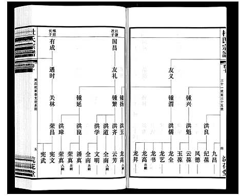 [下载][杜氏宗谱_13卷]江苏.杜氏家谱_十五.pdf