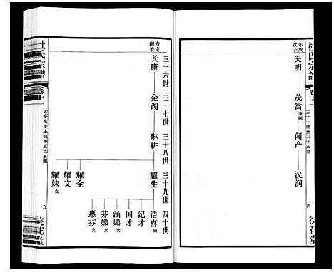 [下载][杜氏宗谱_13卷]江苏.杜氏家谱_十六.pdf