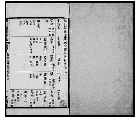 [下载][锡山周氏大统宗谱_74卷_锡山周氏统谱]江苏.锡山周氏大统家谱_四.pdf