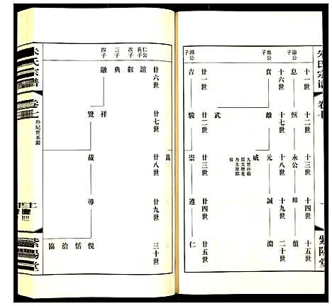 [下载][朱氏宗谱]江苏.朱氏家谱_九.pdf