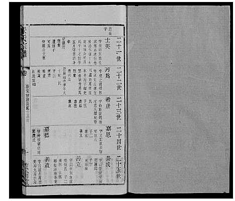 [下载][朱氏宗谱_80卷]江苏.朱氏家谱_二十一.pdf