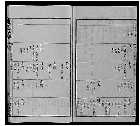 [下载][朱氏宗谱_80卷]江苏.朱氏家谱_二十三.pdf