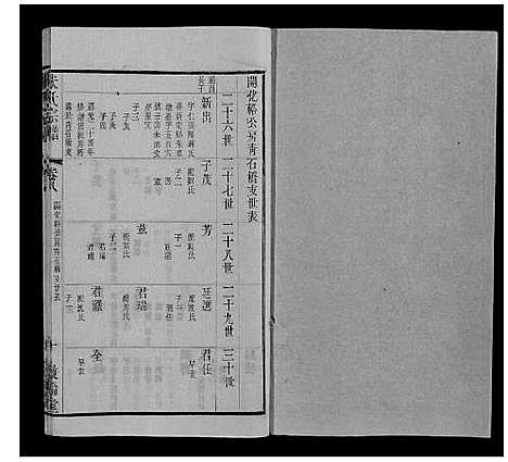 [下载][朱氏宗谱_80卷]江苏.朱氏家谱_二十七.pdf