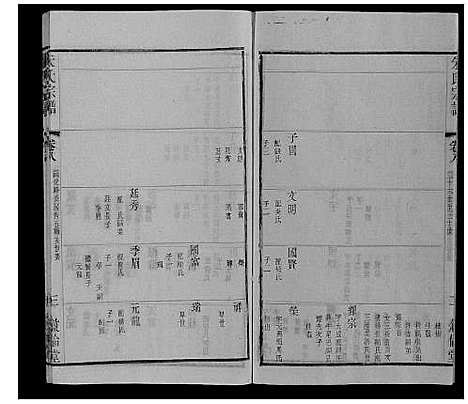 [下载][朱氏宗谱_80卷]江苏.朱氏家谱_二十七.pdf