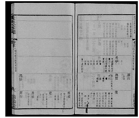 [下载][朱氏宗谱_80卷]江苏.朱氏家谱_三十.pdf