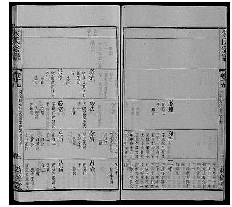 [下载][朱氏宗谱_80卷]江苏.朱氏家谱_三十六.pdf