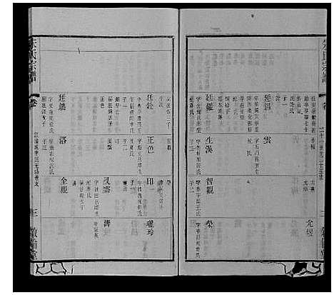 [下载][朱氏宗谱_80卷]江苏.朱氏家谱_五十一.pdf