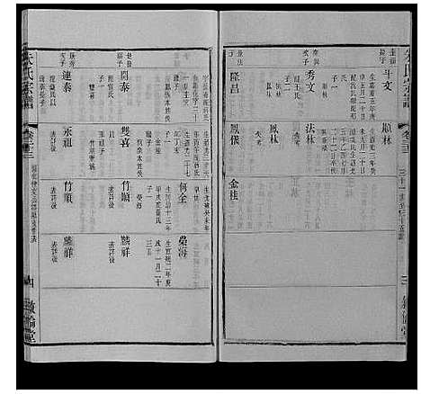 [下载][朱氏宗谱_80卷]江苏.朱氏家谱_五十四.pdf