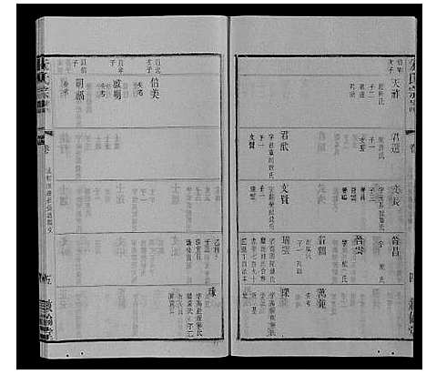 [下载][朱氏宗谱_80卷]江苏.朱氏家谱_七十三.pdf