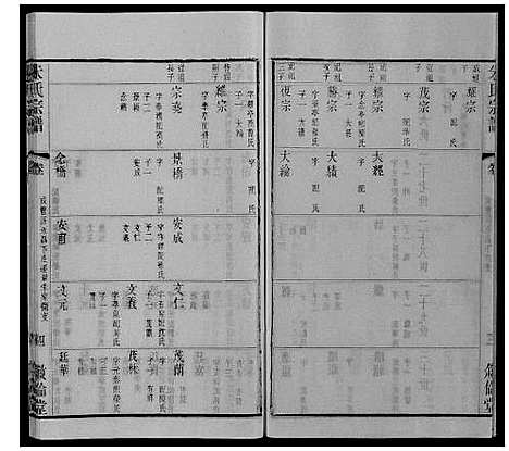 [下载][朱氏宗谱_80卷]江苏.朱氏家谱_七十五.pdf