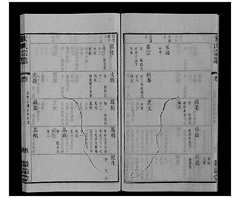 [下载][朱氏宗谱_80卷]江苏.朱氏家谱_七十七.pdf